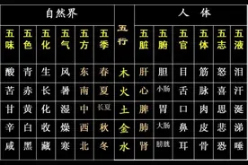 五行学说图片