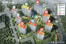 如果有300万，你想买哪里？图片