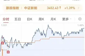 股票ETF买卖操作技巧，如何买在较低点。图片