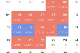 尾盘买进次日早盘卖出，成功率达高达80%图片