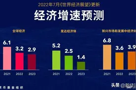 中国之外，新兴经济体只有20多家世界500强：印度9家、巴西7家…图片