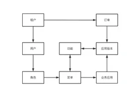 大白话DDD（DDD黑话终结者）图片