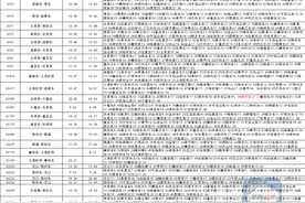 襄阳东站最新时刻表！涉及郑渝高铁图片