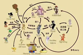 世间已无汤姆猫，无人再爱杰瑞鼠图片