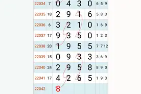 七星彩，海南广东，4月17日周日今晚头尾规律图片