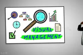 生产车间现场目视化管理看板设计图例及意义图片