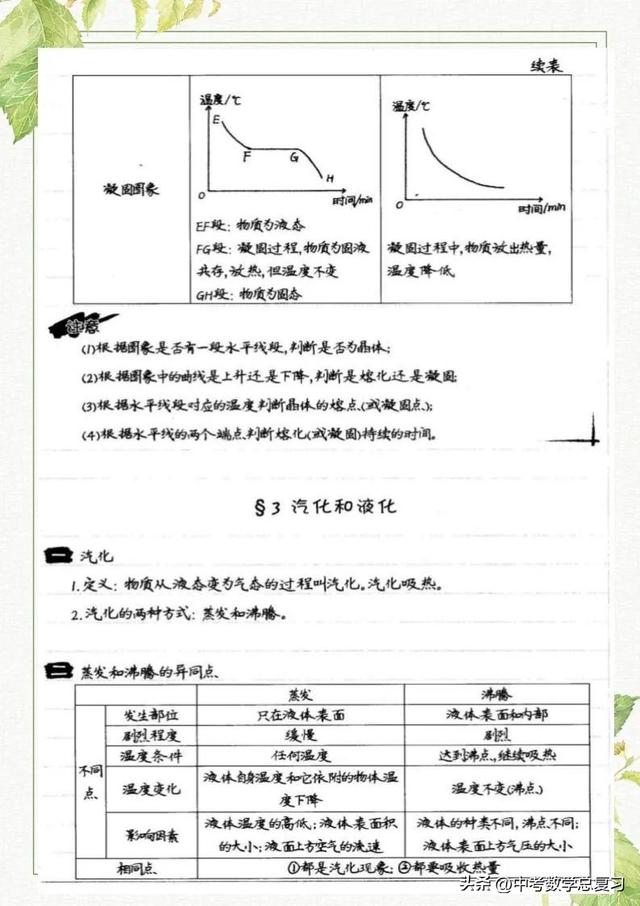 八年级物理：上册知识点总结笔记（直接打印）请收藏