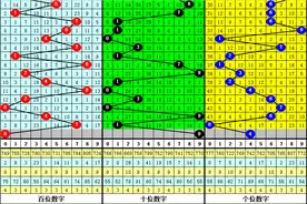 江明福彩3D第128期推荐：直选710历史开出7期，0路号概率为83%图片