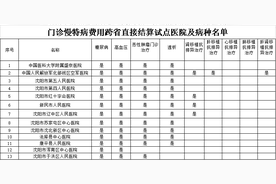 收藏！慢特病跨省直接结算定点医院名单图片