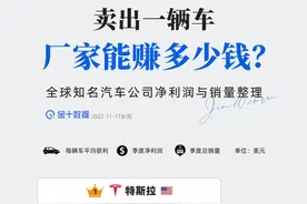美国都开始耍花招了，中国人搞锂到底有多狠？图片