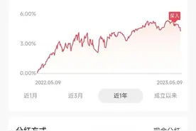 银行APP上的理财千万别瞎买图片