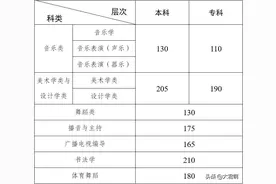 中考 | 昆明市有哪些艺术特长招生的高中？图片