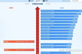 白话讲清楚笔记本处理器i5，i7，R5，R7区别，性能强弱图片