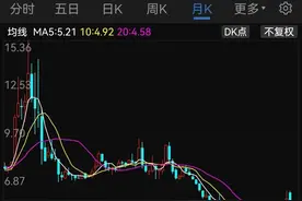 中国石油如何操作解套？目前的中石油其实是个很好的投资标的图片