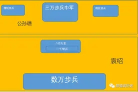 袁绍取冀州，空手套白狼的经典案例（袁绍具不具备名将的水准？）图片