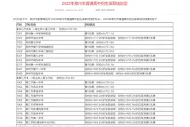 2023年泉州市普通高中招生录取线图片
