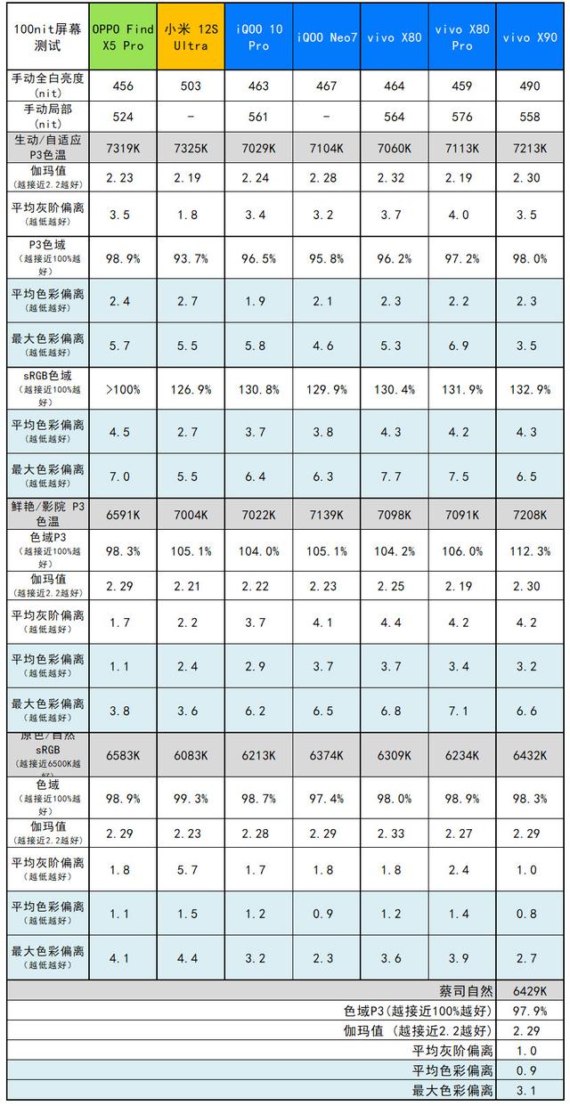 ����֮�⣬vivo X90���⣺3699Ԫ�������Ա