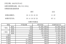 大乐透第2022017期：头奖开出5注1000万分落三地 奖池11亿元图片