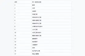 考研院校分析--上海交大图片