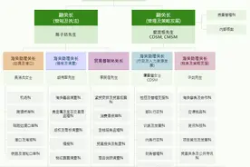 中国香港海关职级和工资图片