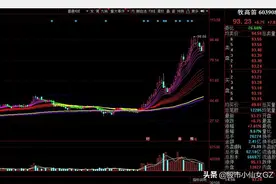 变色顾比均线代码，同花顺版本图片