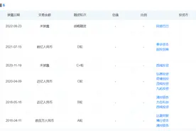 阿里巴巴，入局内窥镜图片