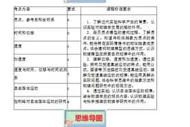 高中物理必背知识手册：直线运动（收藏）图片