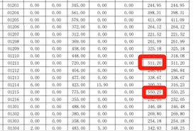 大学生反映宿舍月度用电量达800度，学校：经检测电表没问题，个别学生用电习惯不好图片