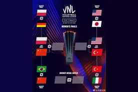 2023世界女排联赛半决赛对阵出炉：7月16日5点，中国女排对阵波兰女排图片