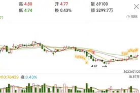 每日一股——深康佳A(000016)图片