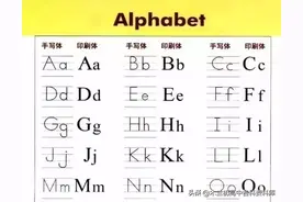 26个英文字母书写规格+笔顺+技巧+音标，掌握考试至少多加20分图片