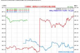 2022年4月4日，每日金价报价（国际金价大跌）图片
