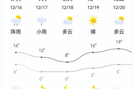 朋友在云南建水短租旅居过冬被冻惨了，他说网络上骗人的信息太多图片