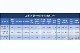 社保缴费基数（档位）怎么选？交满15年退休能领多少钱？图片