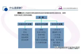赵国军：什么是薪酬图片