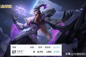 王者荣耀：BAN率榜单出炉，前六名被辅助包揽，第一名禁率接近70%图片