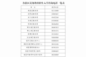 刚刚，南昌公布免试就近入学方案！图片