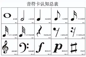 乐器初学干货 | 曲谱符号大集合，再也不担心看不懂谱子啦图片