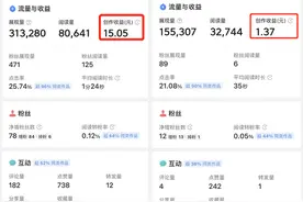 头条收益规则优化后，微头条收益大幅降低，是否该继续？图片