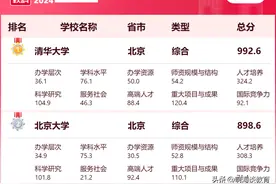 2024软科中国大学排名公布，华科以0.4分憾负中科大，排名第八图片