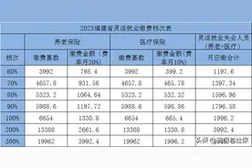 2023年福建省灵活就业缴费档次表，交60%退休待遇多少图片