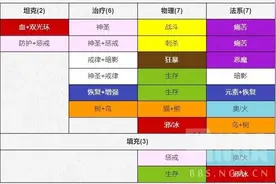 「魔兽WLK」猫德：大佬整理的白皮书，玩猫德看这个攻略就够了(2)图片