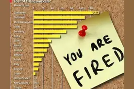 搞清楚了再去领失业金，不然坑了你自己图片