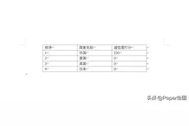毕业论文中三线表，做一个模板，然后批量修改图片