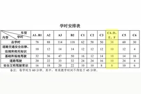 千呼万唤！摩托车驾照考试全流程来啦！（2023年版）图片