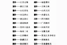 各省车牌为B的城市。图片