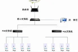 无线系统中AC和AP的区别图片