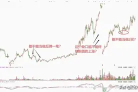 学习运用缠论走过的弯路---交易那些事儿图片