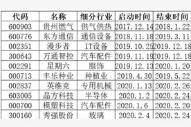 大数据总结出的妖股十个特征，看看你的股中了几条图片