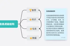 中文版notion做个人工作台 高效率~图片
